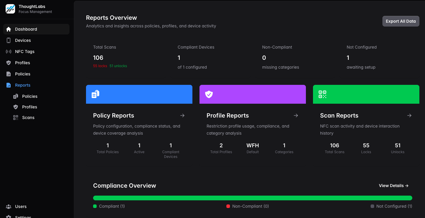 Reporting Dashboard